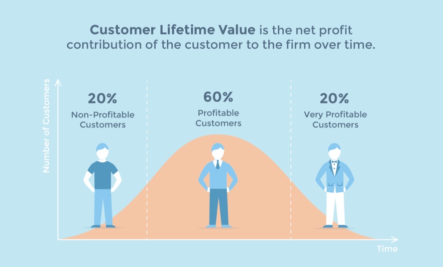 How to Reinvent the Customer Experience to Increase Customer ...