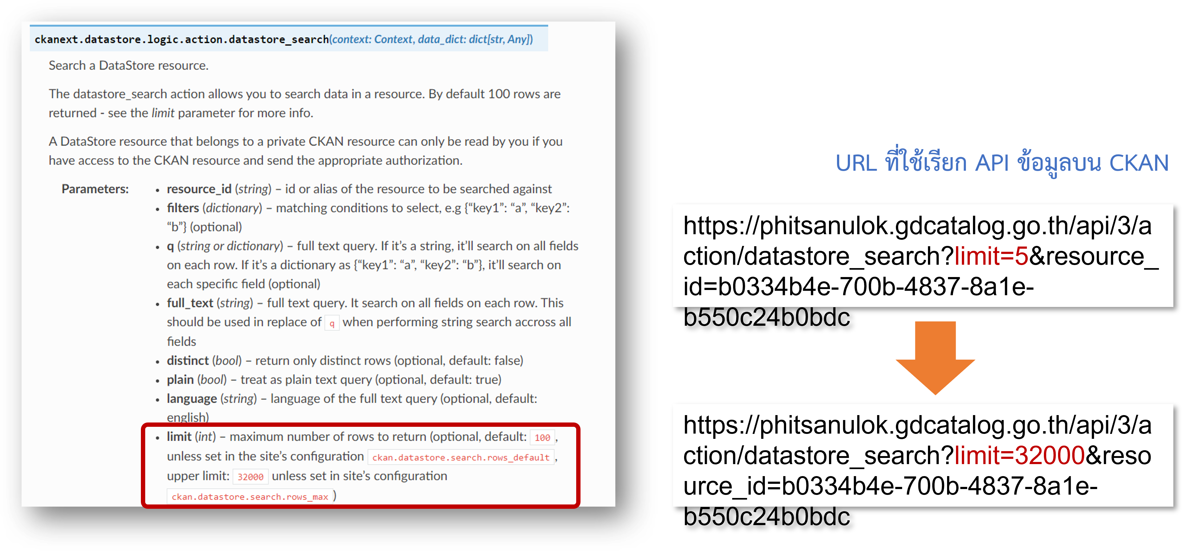How to configure CKAN API