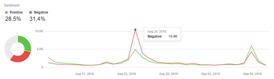 "Social-Listening"