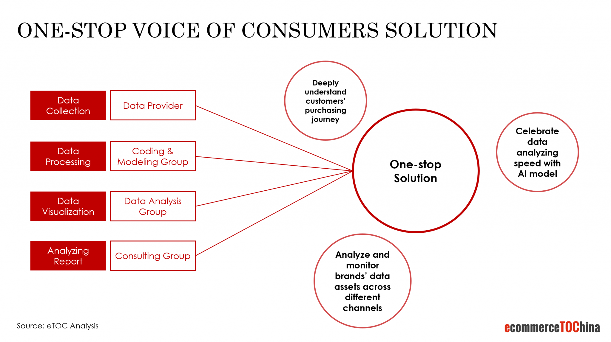Social-Listening