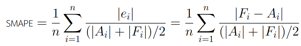 SMAPE Expression